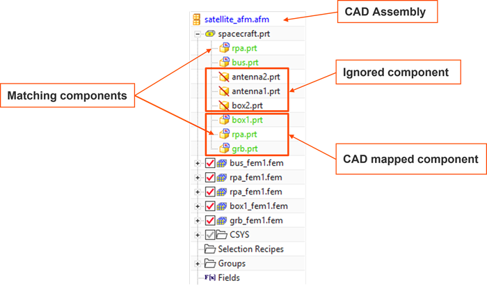 Simulation Navigator showing a CAD assembly with matching components, ignored components, and CAD-mapped components highlighted within the AFM and FEM structure.