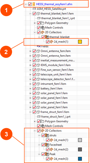 Simulation Navigator showing mesh collectors organized by FEM files, with numbered callouts highlighting the AFM file, individual FEM components, and their associated 2D mesh collectors.
