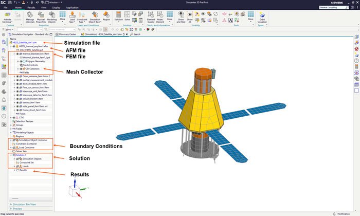 Simcenter 3D Pre/Post interface showing the Simulation Navigator with labeled simulation file structure, including AFM and FEM files, mesh collectors, boundary conditions, solution, and results, alongside the 3D model view