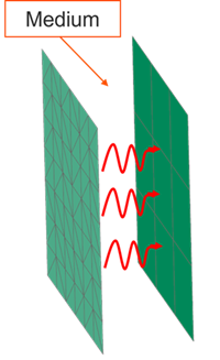 Diagram showing two parallel surfaces separated by a medium, with wavy arrows illustrating heat transfer through the medium between the surfaces.