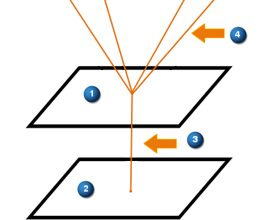 An imaginary Oppenheim element is connected to a real element and other elements using radiative coupling