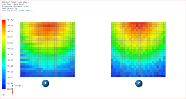 Different temperature patterns on plates with radiation from the beam and from the cylinder.