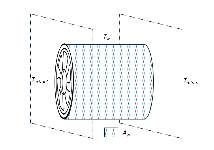 Diagram of a fan moving fluid through a duct. The fluid starts at extract temperature and ends at the return temperature.